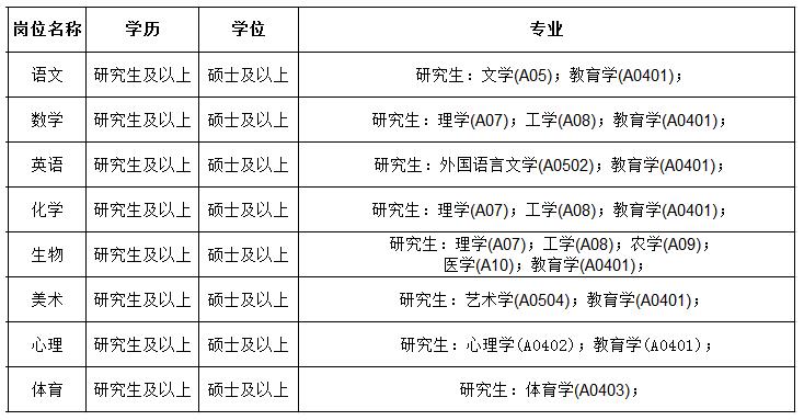 深圳教师招聘