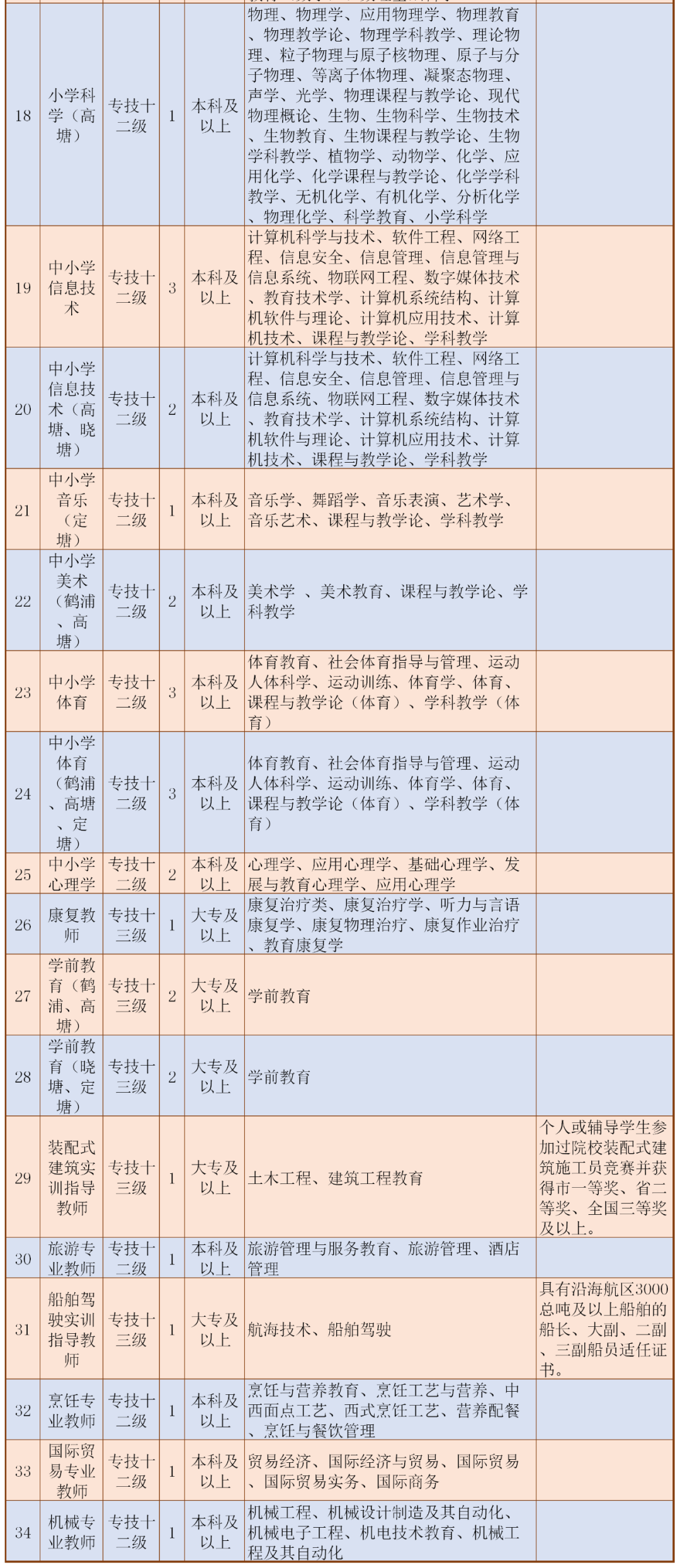 象山招聘网_2022浙江宁波象山招聘教师公告(63人)