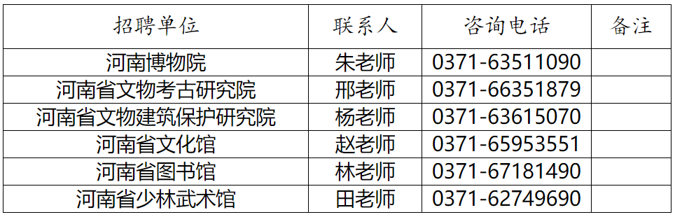 河南省文化和旅游厅所属事业单位 2025年公开招聘工作人员实施方案