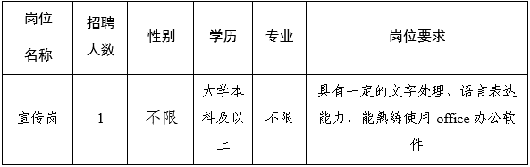 总商会岗位.png