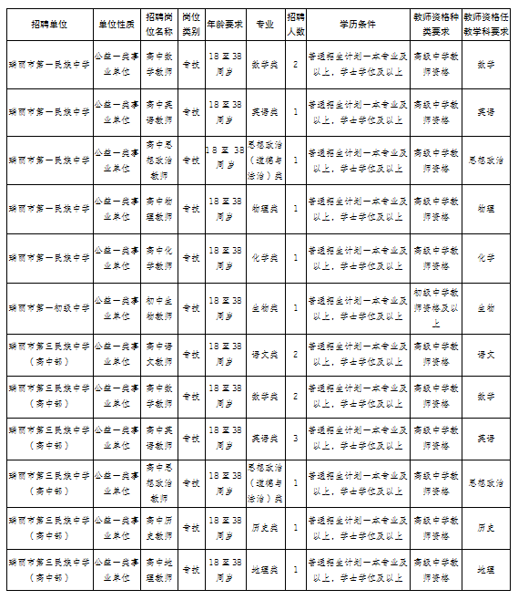 招聘岗位2