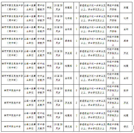 招聘岗位1