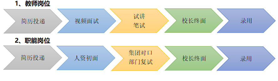 福建教师招聘