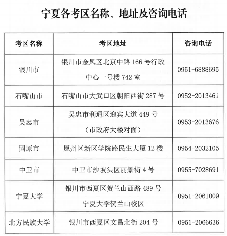 2021宁夏中小学教师资格考试