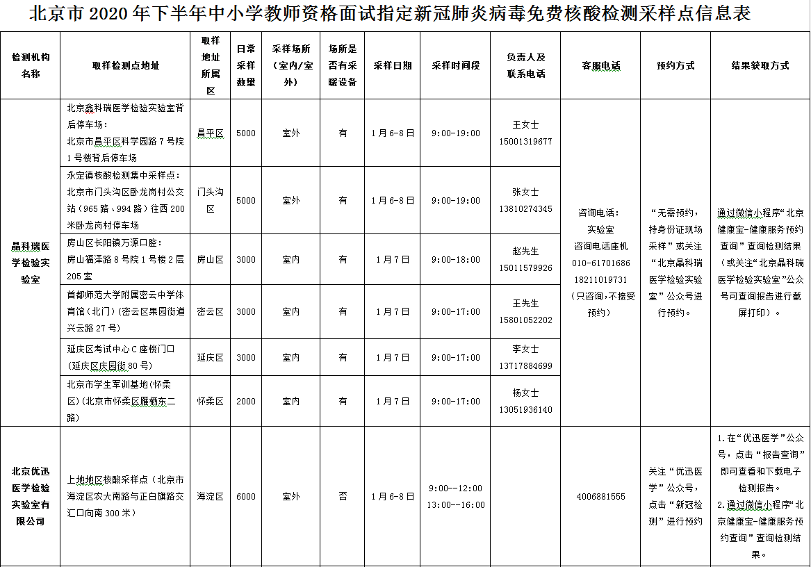 北京中小学教师资格考试