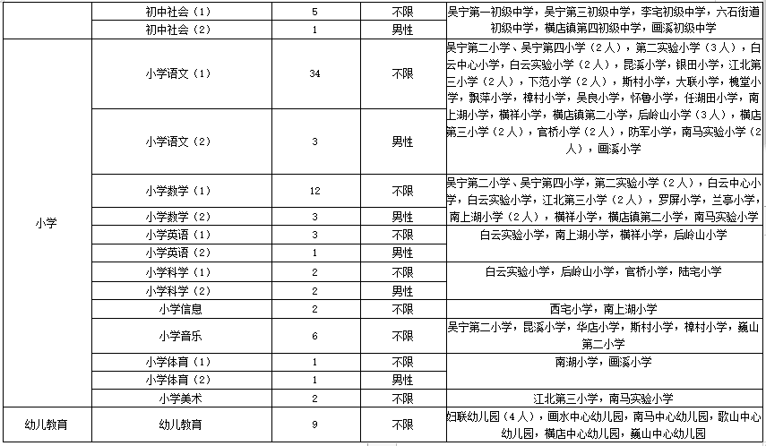 金华教师招聘