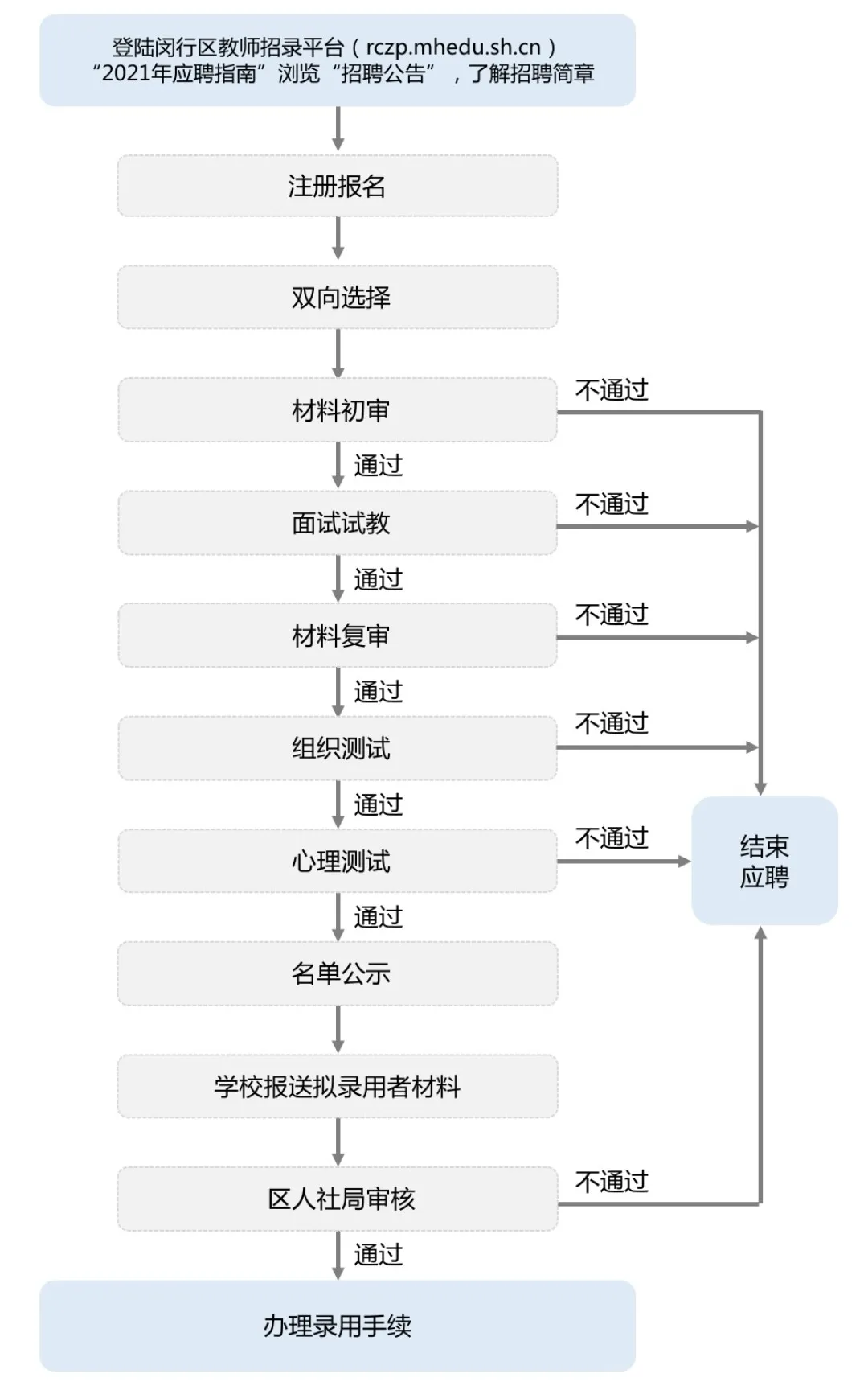 上海教师招聘