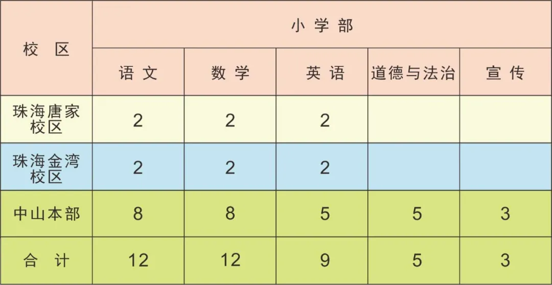 广东教师招聘