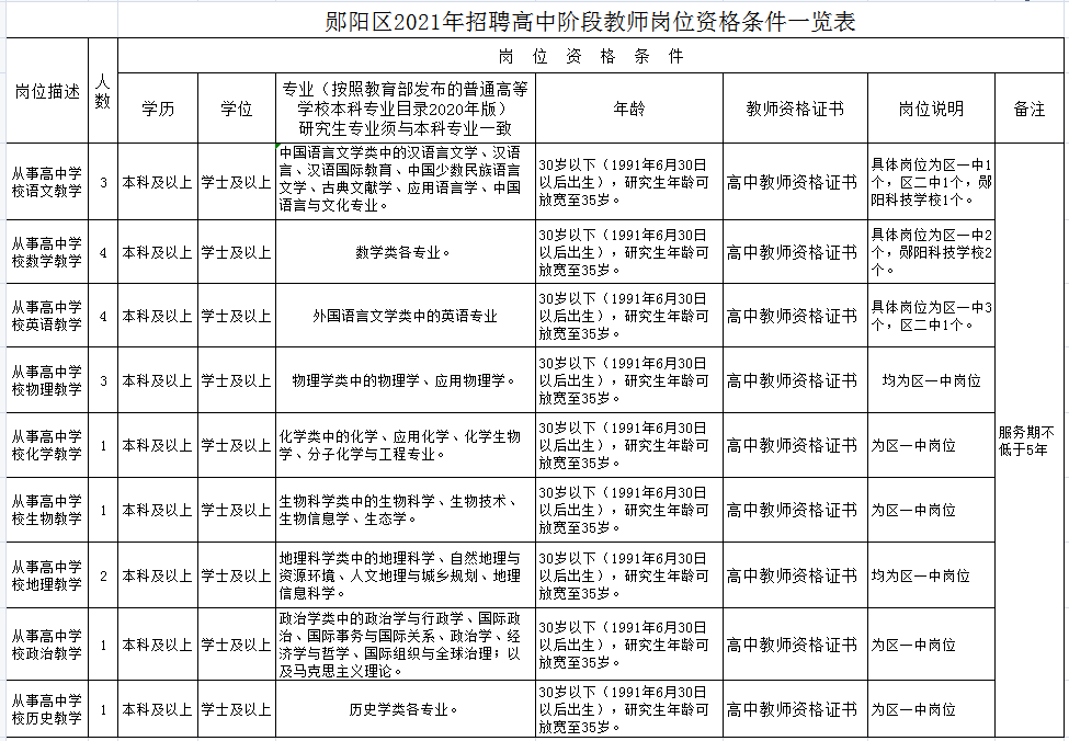 湖北教师招聘