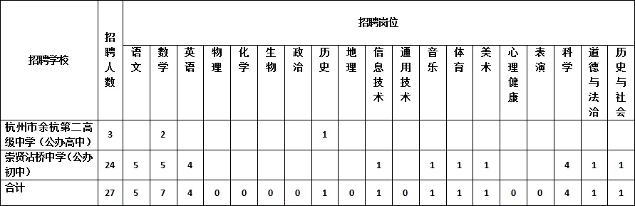 杭州教师招聘