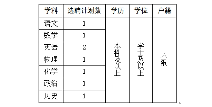 2023年浙江温州苍南中学选聘高层次人才教师8人