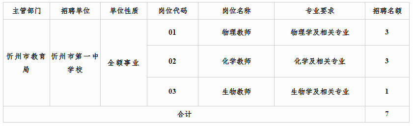 长寿湖中学教师名单图片