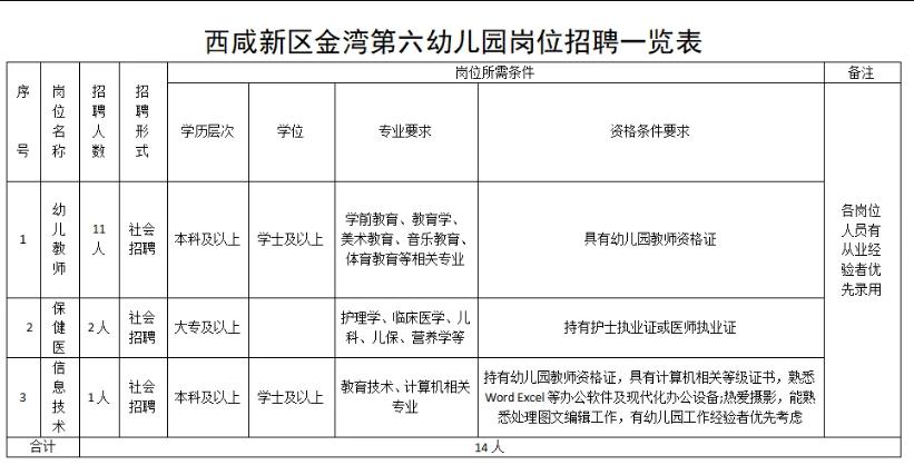 陕西西咸新区金湾第六幼儿园2024年招聘教师11人公告