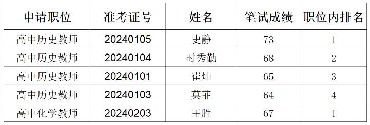 梨江中学教师名单图片