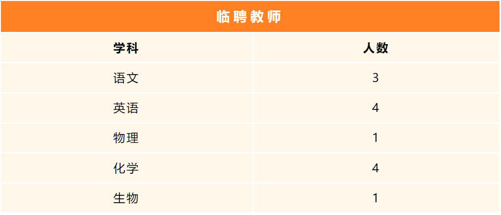 2024年广东珠海市第一中学临聘教师招聘公告(13人)