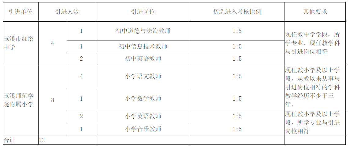 云南教师招聘
