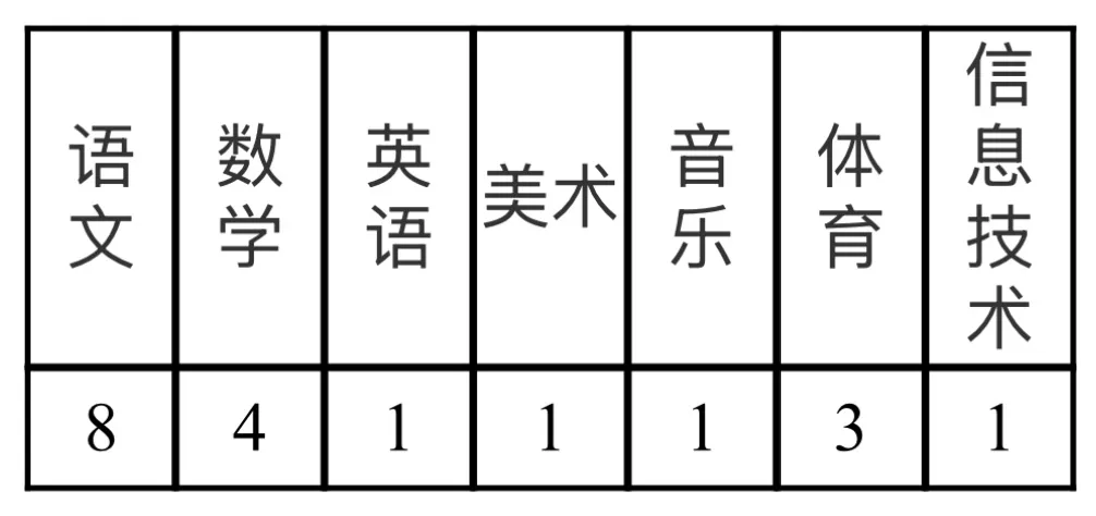 广东教师招聘