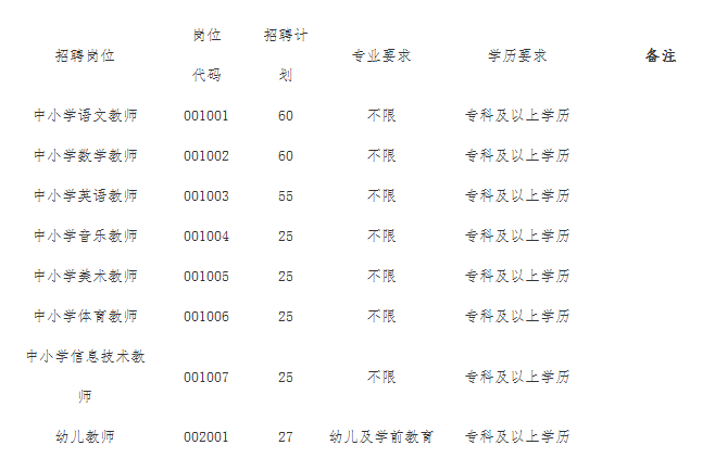 2018年河北省滄州市泊頭市公開招聘合同制教師公告(302名)